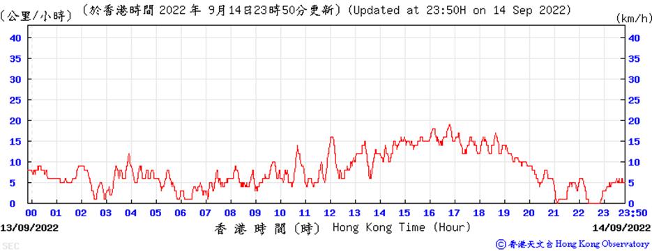 Chart
Description automatically generated